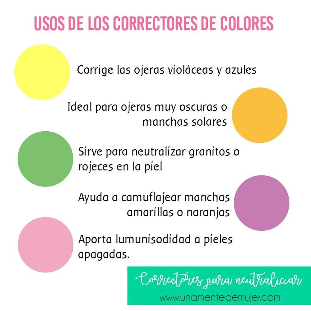 Usos De Los Correctores De Colores